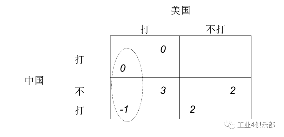 中国制造