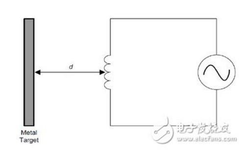 LDC1000寄存器讀取時局出錯的原因 詳解LDC1000寄存器運行狀況