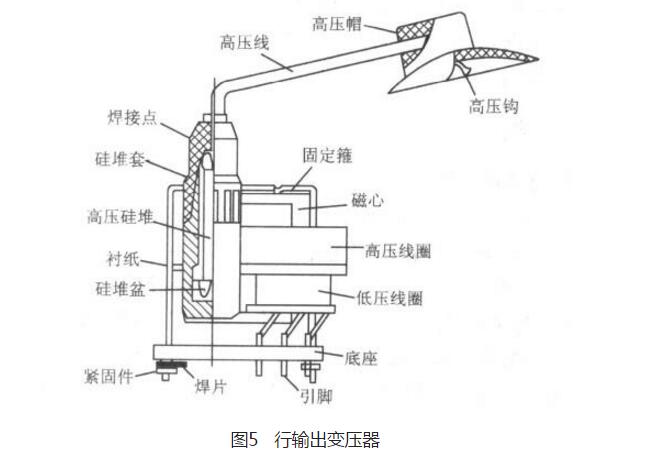 變壓器的作用是什么