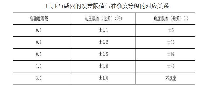 互感器的主要参数