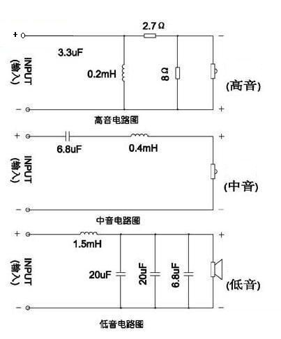 汽车喇叭需要几个分频器比较好