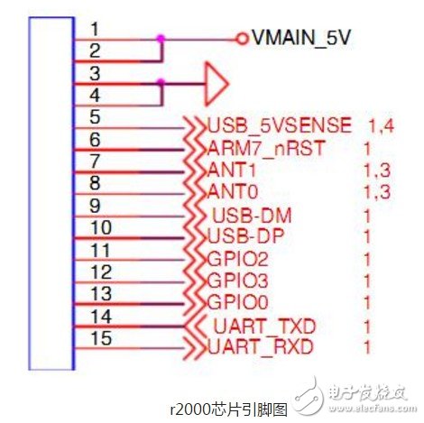 AS3992與R2000對比 詳解AS3992與R2000性能差異