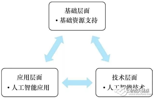 随着互联网信息化革命的深化，人工智能也步入发展拐点