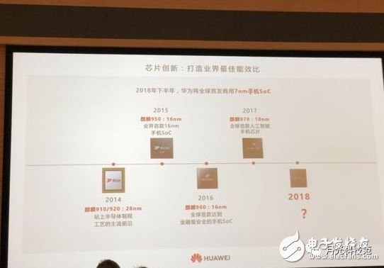 麒麟980处理器即将发布,性能将愿意超过骁龙845和苹果芯片