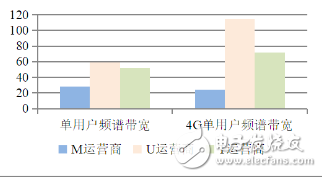 5GIMT频谱效率评估如何？有什么方法和指标？