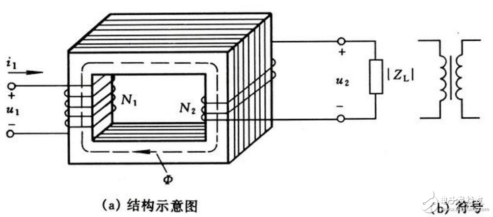 变压器有哪些基本结构