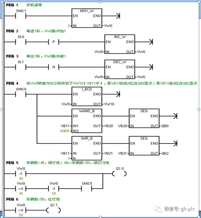 西门子200plc数码管显示实例