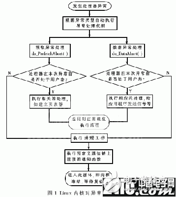 基于Linux操作系統(tǒng)內(nèi)核的崩潰轉(zhuǎn)儲機制解析