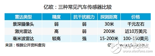 为加速毫米波雷达传感器研发，安智杰已完成5千万元A轮融资