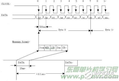 以SPCE061A單片機為核心的紅外測溫計設計