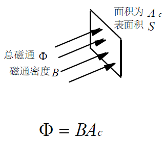 开关电源