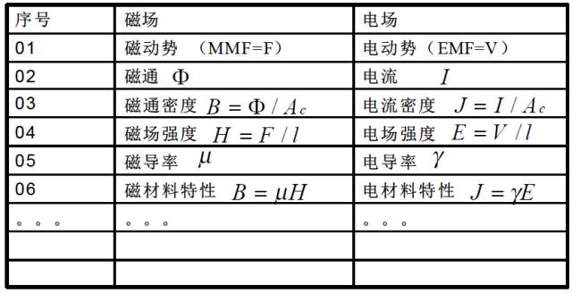 开关电源