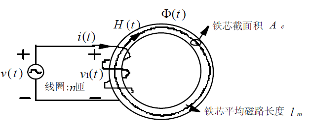 开关电源