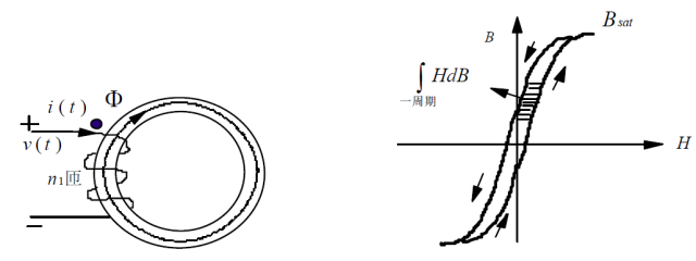 开关电源