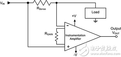 Applying an INA for high-side current sensing with a shunt resistor 将 INA 应用于带分流电阻器的高压侧电流检测的示意图