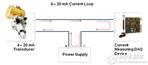 4 - 20 mA current loop 4-20 mA 电流环路示意图