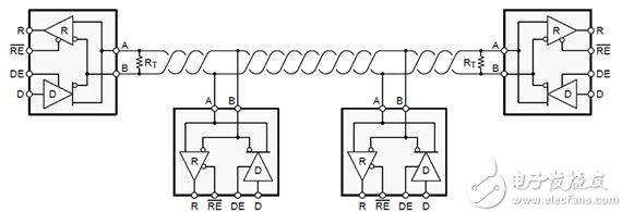 ldo