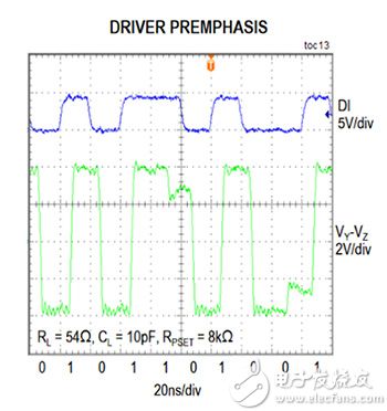 Maxim Integrated MAX22502E RS-485 transceiver Maxim Integrated MAX22502E RS-485 收发器图片