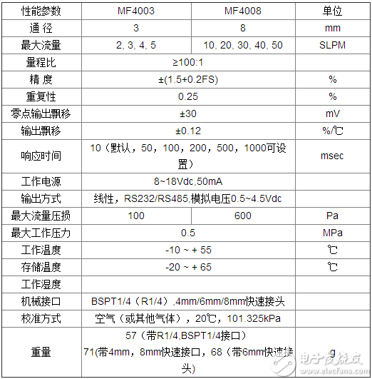 气体质量流量计