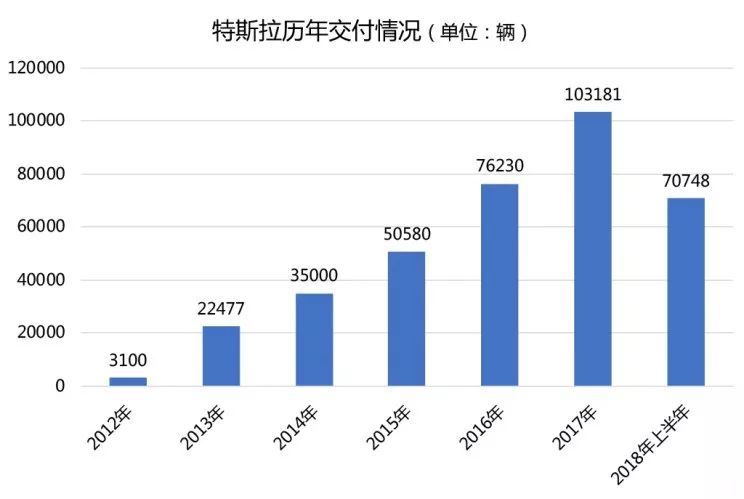 特斯拉