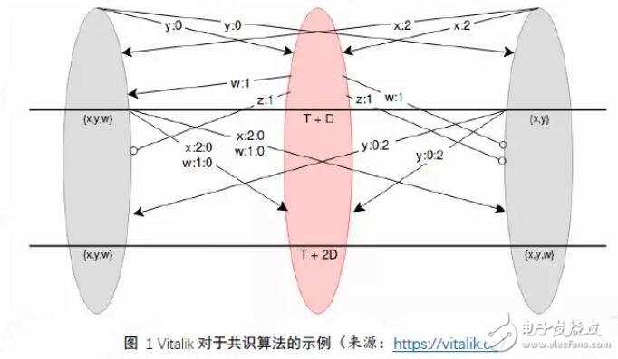 区块链