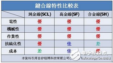 LED芯片微小化成趋势，小芯片封装难点应如何解决？