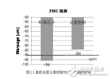 什么是PoP层叠封装？ 基板薄化对翘曲有什么影响？