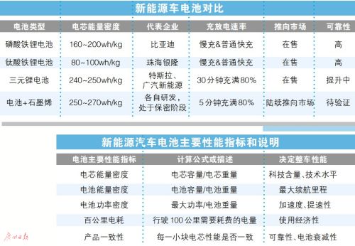 纯电动汽车