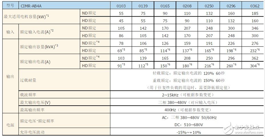 a1000变频器说明书 A1000变频器选型技巧