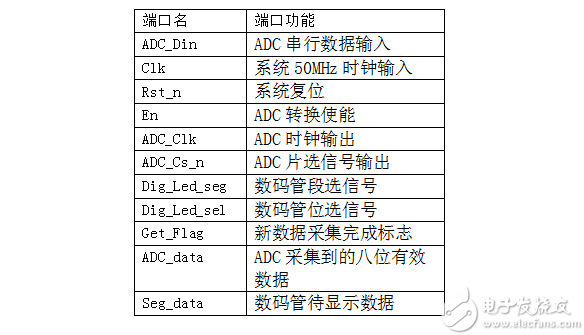 FPGA