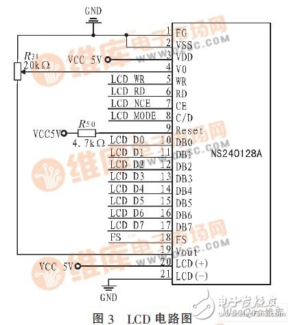 以C8051F020单片机为控制核心的人机交互系统设计