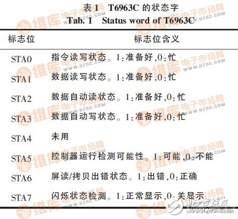 以C8051F020单片机为控制核心的人机交互系统设计