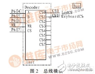 以C8051F020单片机为控制核心的人机交互系统设计