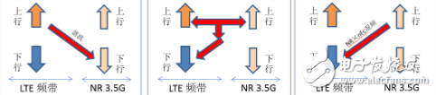 5G终端LTE和NR互干扰来源于哪里?应如何去解决?
