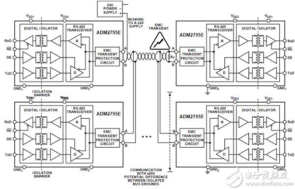 Multiple Analog Devices ADM2795E transceivers (click to enlarge) 多个 Analog Devices ADM2795E 收发器的示意图(点击放大)