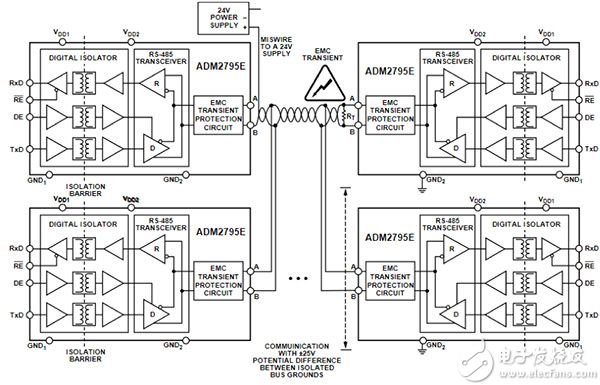 多个 Analog Devices ADM2795E 收发器的示意图（点击放大）