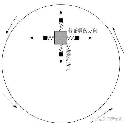 加速度计