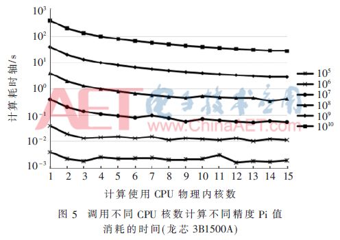 go语言