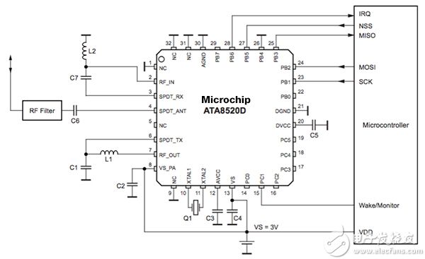 Microchip ATA8520D Sigfox transceiver Microchip ATA8520D Sigfox 收发器示意图