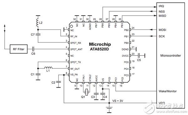 Microchip ATA8520D Sigfox 收发器示意图