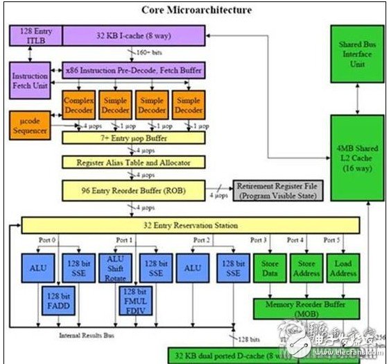 cpu二级缓存越大越好吗 现在一般都是多大