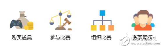 世界首款基于区块链理念的在线电子竞技游戏《战斗盛典》介绍