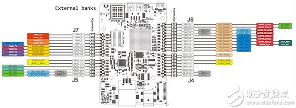 GPIO accessible from within Linux 可从 Linux 内访问的 GPIO