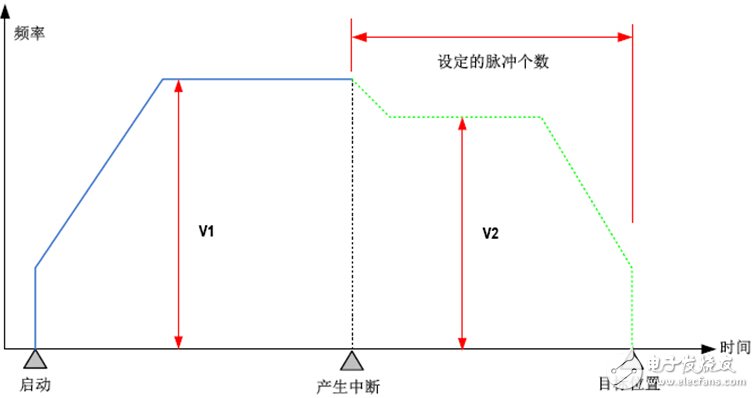 H3u小型PLC在貼標機中的應用設計