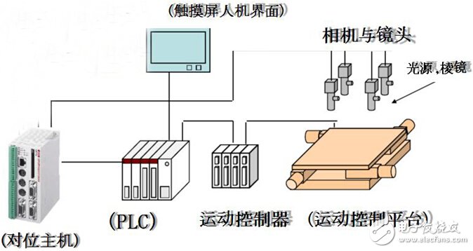 H3u小型PLC在贴标机中的应用设计