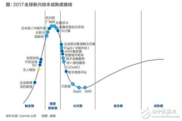 区块链是改革还是革命？互联网巨头纷纷布局区块链