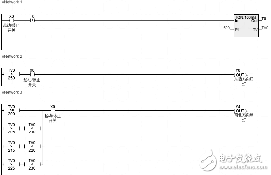 海为PLC应用于高校教学实践，为教学中取代进口产品做出成绩