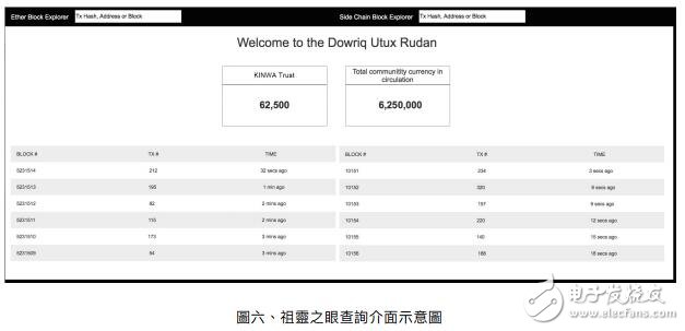 IDGO用区块链技术,建立全球原住民部落的经济生态系统