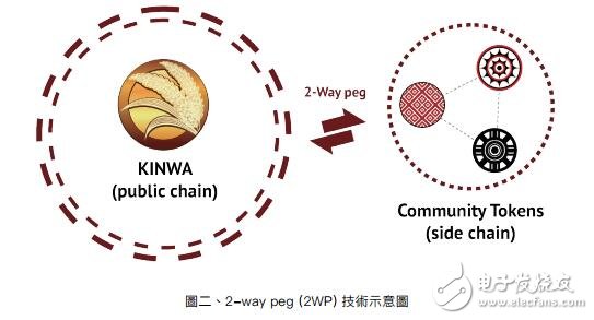 IDGO用区块链技术,建立全球原住民部落的经济生态系统