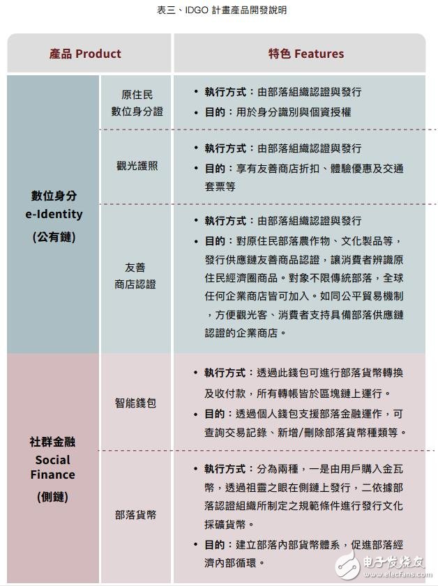 IDGO用区块链技术,建立全球原住民部落的经济生态系统